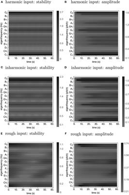 A Dynamical Systems Approach to Spectral Music: Modeling the Role of Roughness and Inharmonicity in Perception of Musical Tension